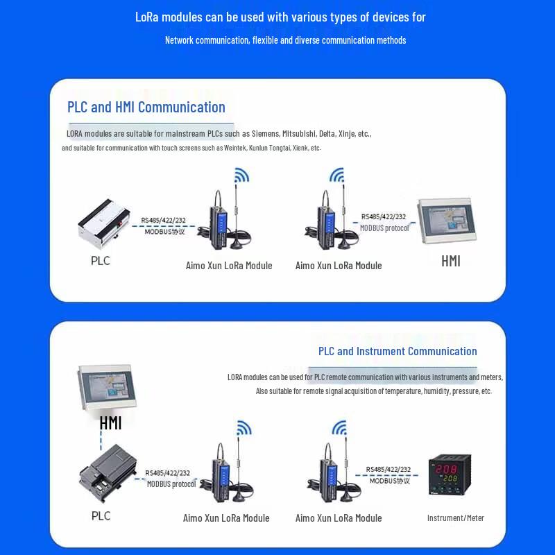 Aimoxun 433M Long-Range 3000m Wireless Data Transceiver