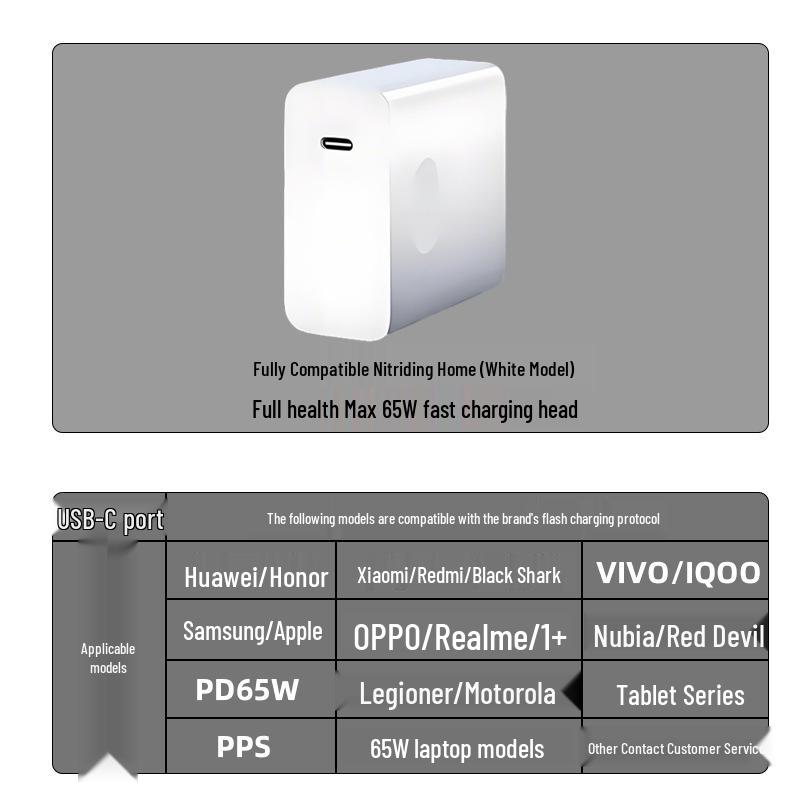65W Universal Fast Charger for Huawei, Samsung, Xiaomi, VIVO, OPPO, Apple, Tablets, and Laptops