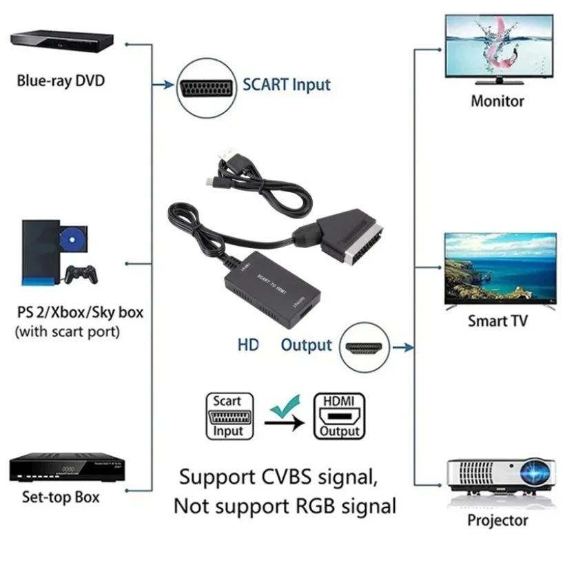 SCART to HDMI Converter with Cable 1080P Scart in HDMI Out HD 720P/1080P Switch Video Audio Converter Adapter for HDTV