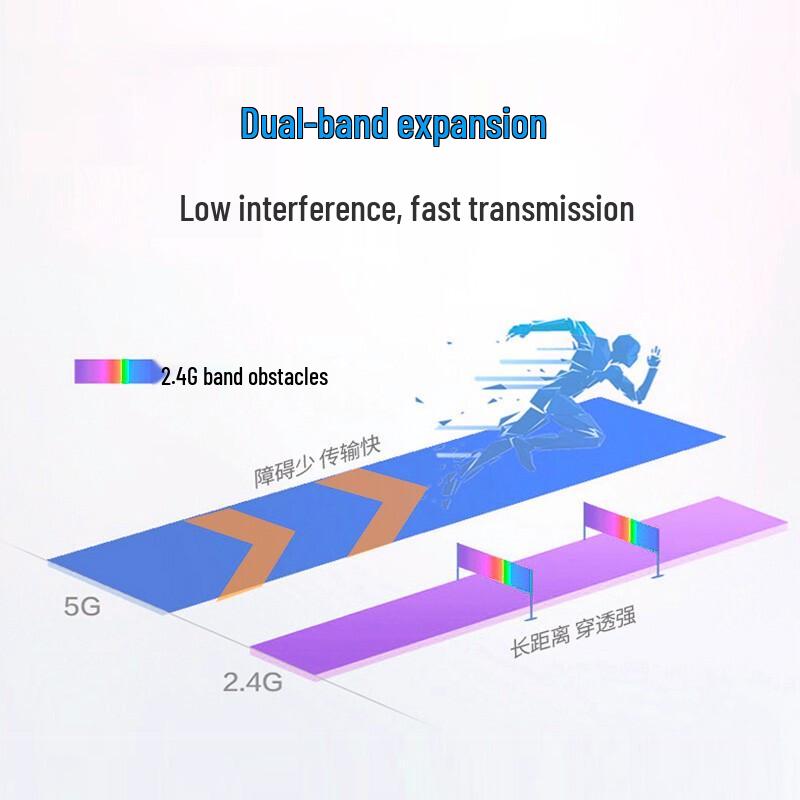 Wavlink Dual-band WiFi Signal Extender (CN Version)