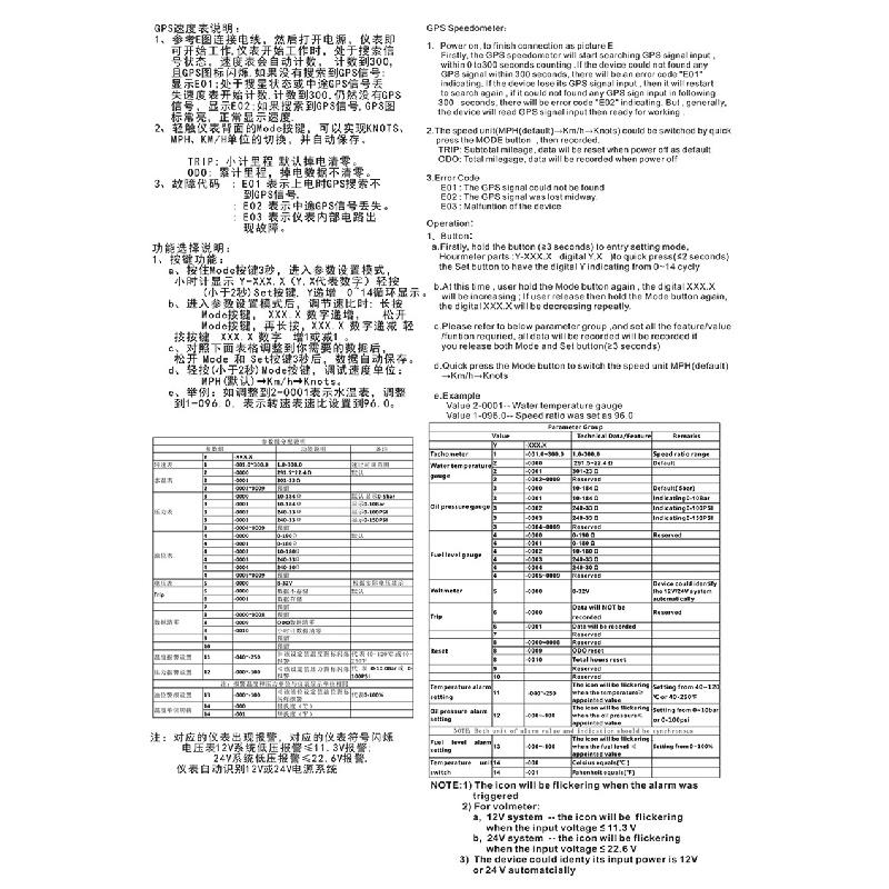 10-112V / 24V Tachometer Speed Water Temperature Fuel Pressure ODO Clock Trip Voltmeter