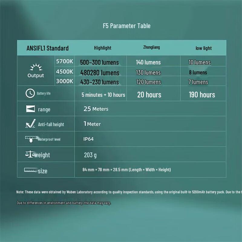 Wuben F5 Rechargeable LED Camping Lantern