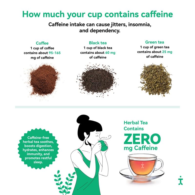 Tea Troops Spearmint Herbal Tea | Caffeine-Free | Digestion Support Stress Relief Sleep Aid | Natural Wellness Booster | 50g Loose Leaves