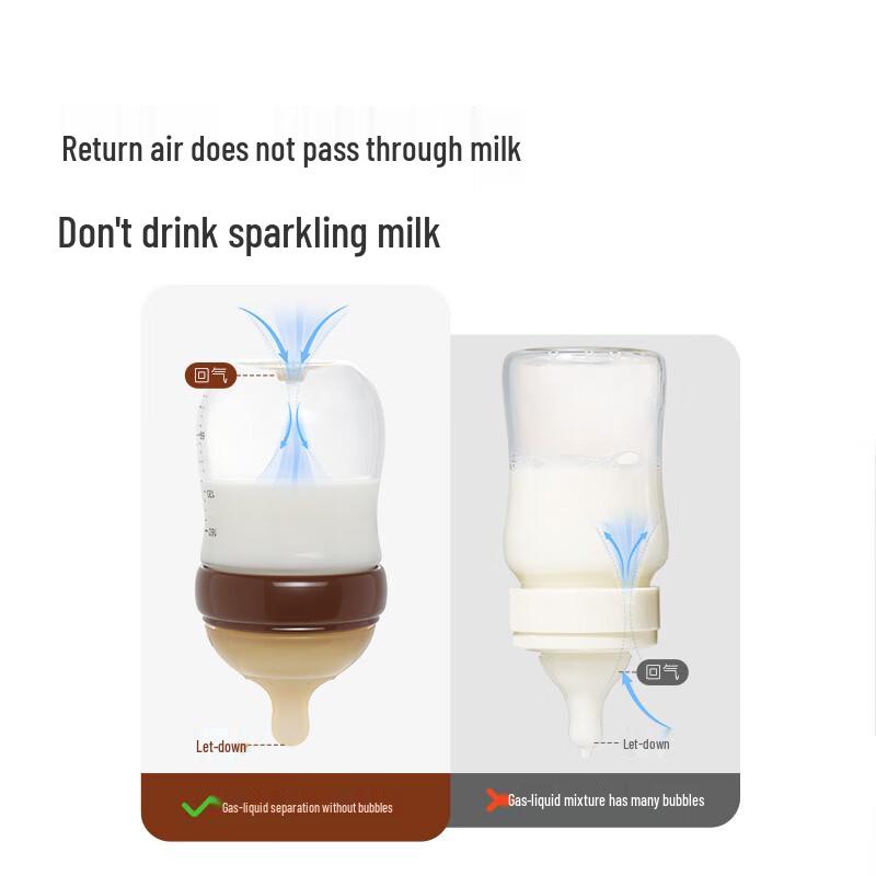 Shixi Anti-Colic Glass Baby Bottle with Breast-like Nipple