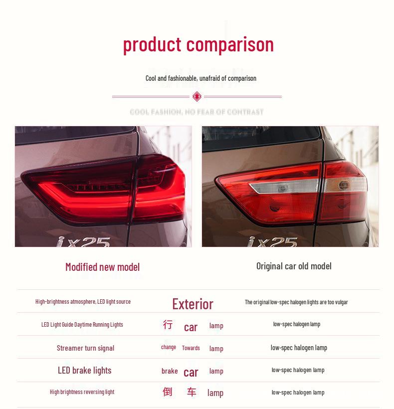 LED Taillight Assembly for 2015-2017 Hyundai IX25: Daytime Running Light, Brake, and Flowing Turn Signal