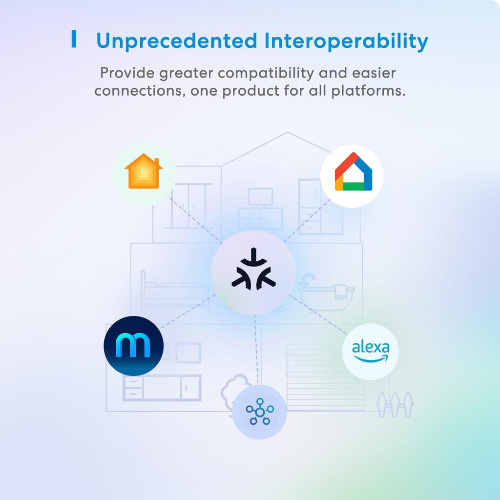 2 Pack Us/ca Version Matter Smart Mini Wi-fi Plug Smart Socket Outlet Support Apple Homekit Google Home Smartthings Alexa