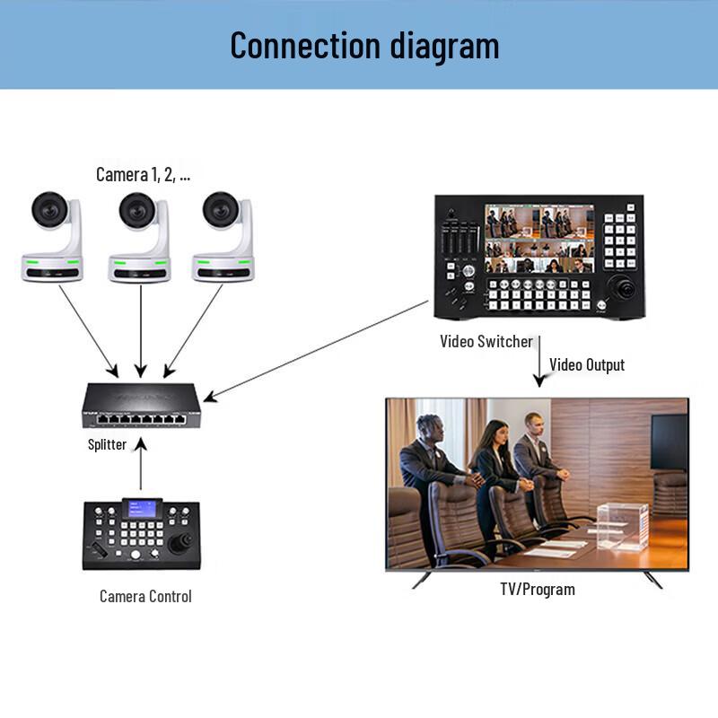 HD Conference PTZ Camera with 12x Optical Zoom (CN version)
