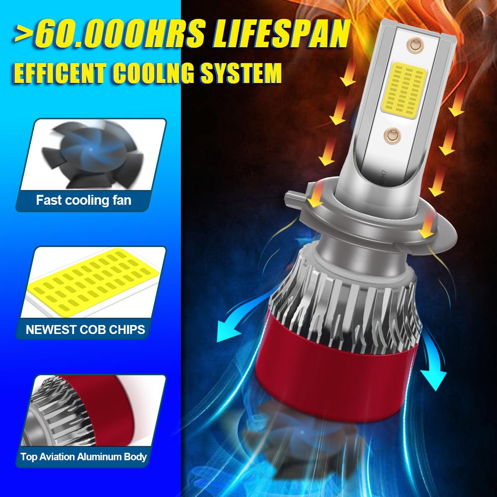 H7 LED headlight Bulbs Hi/Lo beam Car Lights 30000LM 180W High intensity COB Chips Headlight Lamp For DC12-24V Cars