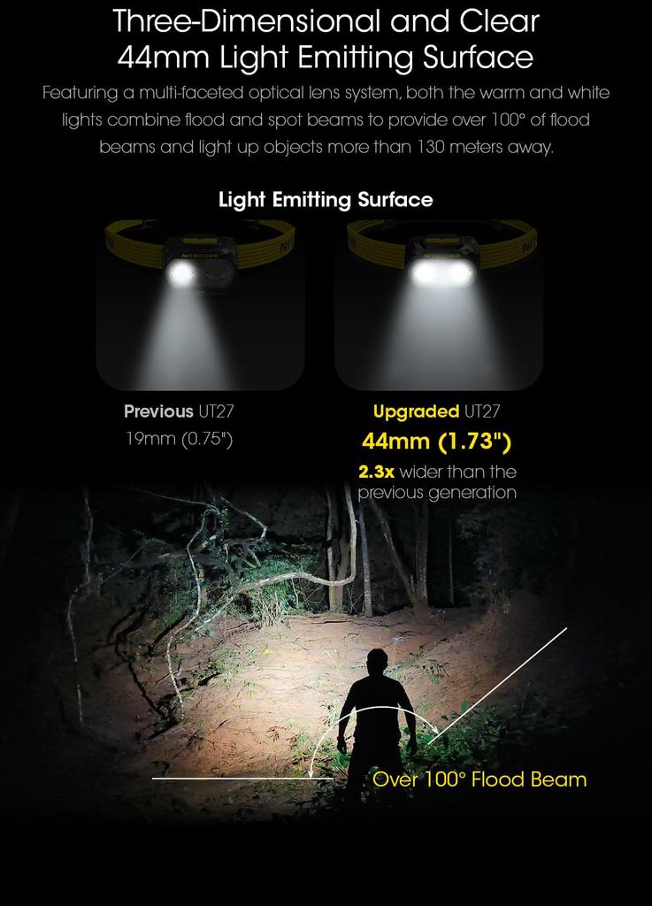 Nitecore UT27 Max 800 AAA Battery Trail Night Running Headlamp, Lumens, USB-C Rechargeable, Compatible, Running, (White)
