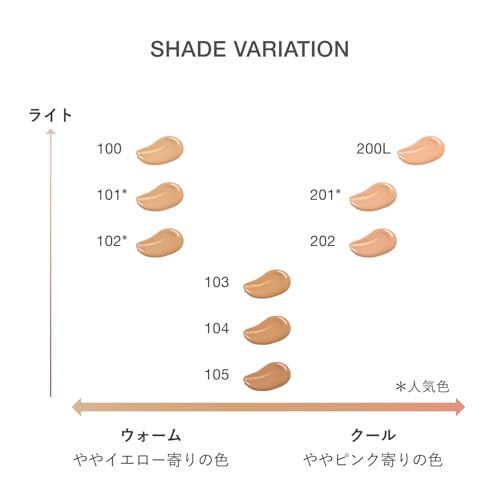 [RMK Official] RMK Liquid Foundation Flawless Coverage Plus 101 30mL (Liquid Foundation, High Coverage)