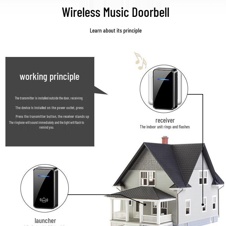 Smart Home Digital Music Doorbell with AC Power, Cross-Border Model