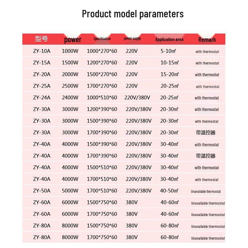 Saifanlu Far-Infrared Radiant Electric Heater