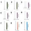 DIY Craft Clay Tools Plastic Match Large Cylinder Rib Stripe Candle Mold Long Pole Soap Making