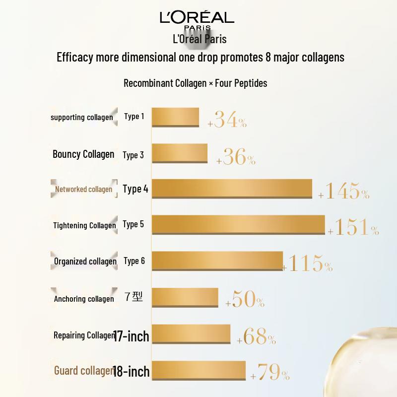 L'Oréal Honey Collagen Anti-Aging Emulsion