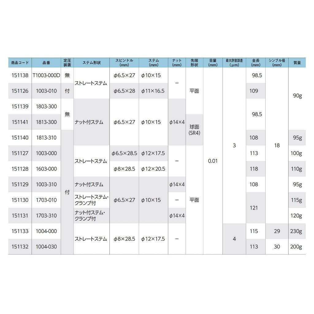 Niigata Seiki SK Micrometer Head 1803300