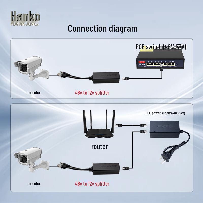 Rainproof POE Splitter 48V to 12V/15V/24V, 2A Gigabit Ethernet for Outdoor Network Monitoring