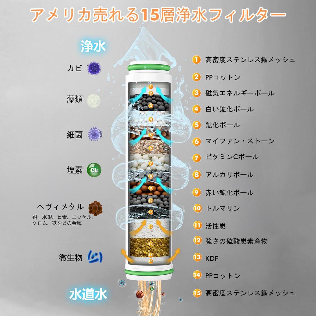 MEKO Shower Micro Nano Bubble Stage Mode Water Hand Stop Water Pressure Ultra Fine Water Chlorine Skin Water Leak Dirt Boosting Water Saving 15 Layer