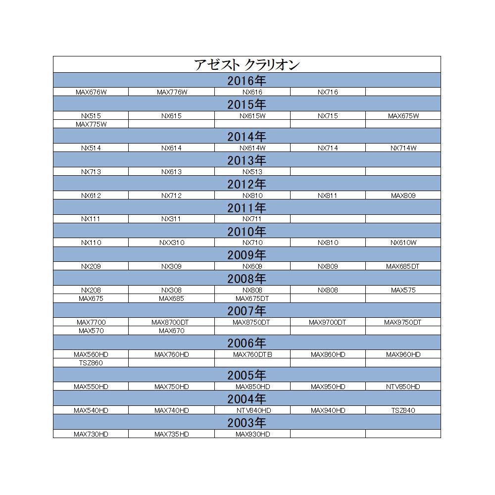 Clarion Honda Konverzní kabel pro zadní kameru Konverzní vstup pro zadní kameru Adaptér pro připojení zadní kamery RCA Kabeláž Zadní kamera Nissan Toyota Daihatsu Azest