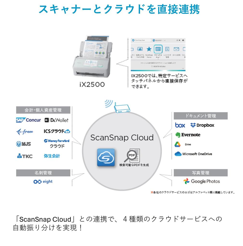 Ricoh PFU Document Scanner ScanSnap iX2500 45 Pages Per Touch (High-speed minute/Double-sided scanning/ADF/5-inch panel/Wi-Fi compatible/USB