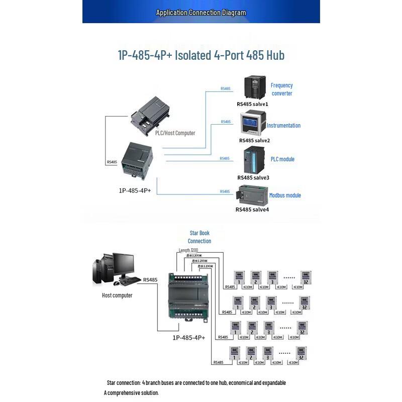 Aimoxun Industrial RS485 1-to-4 Hub Splitter