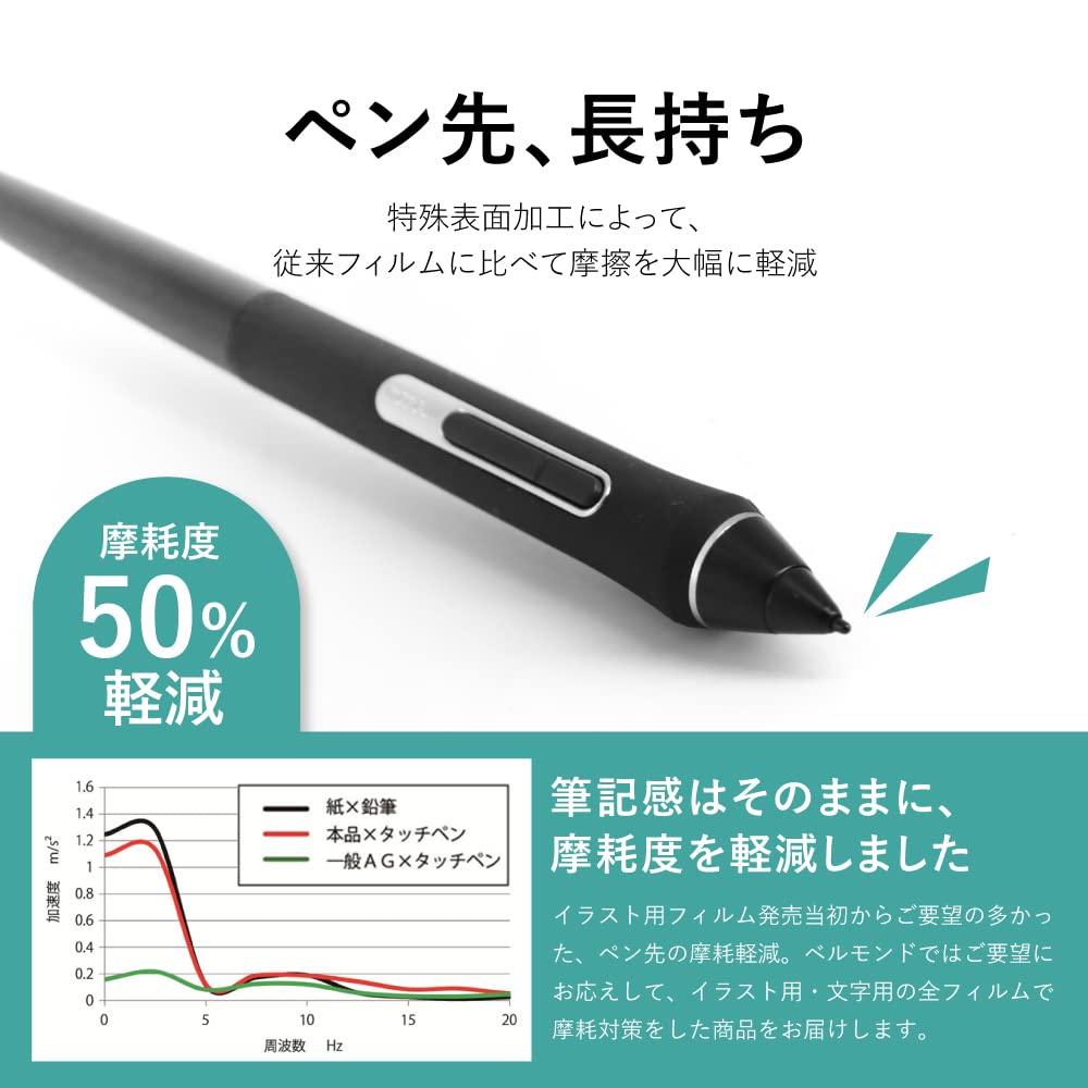 Belmond Paper-Type Screen Protector for Wacom Cintiq 16 (2025 Model) (DTK168) - Kent Paper-Like Drawing Experience, Anti-Glare, Anti-Reflective,