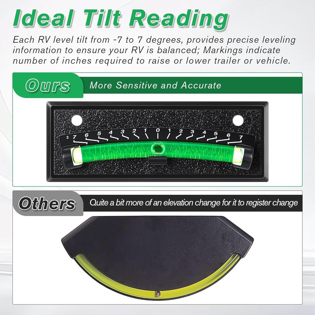 2 Pack Rv Level Bubble,graduated Scale Levels for Precision Leveling,stick on Leveling System for RV, Camper, Trailer and Caravan, High Visibility