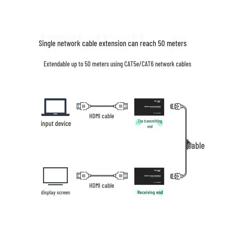 MT-viki Network Signal Extenders & Adapters