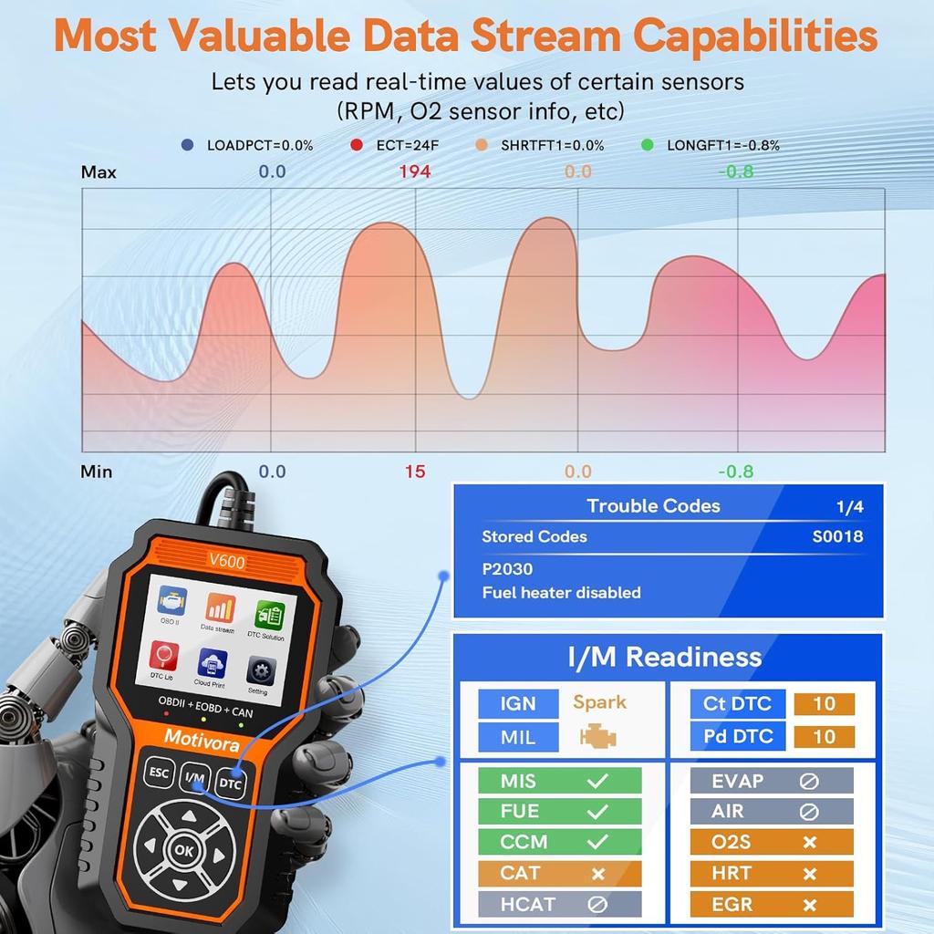 OBD2 Scanner Diagnostic Tool With DTC Solution Car Code Reader Reset Tool Check Engine Light Car CAN Diagnostic Scan Tool Read Clear Vehicle Fault