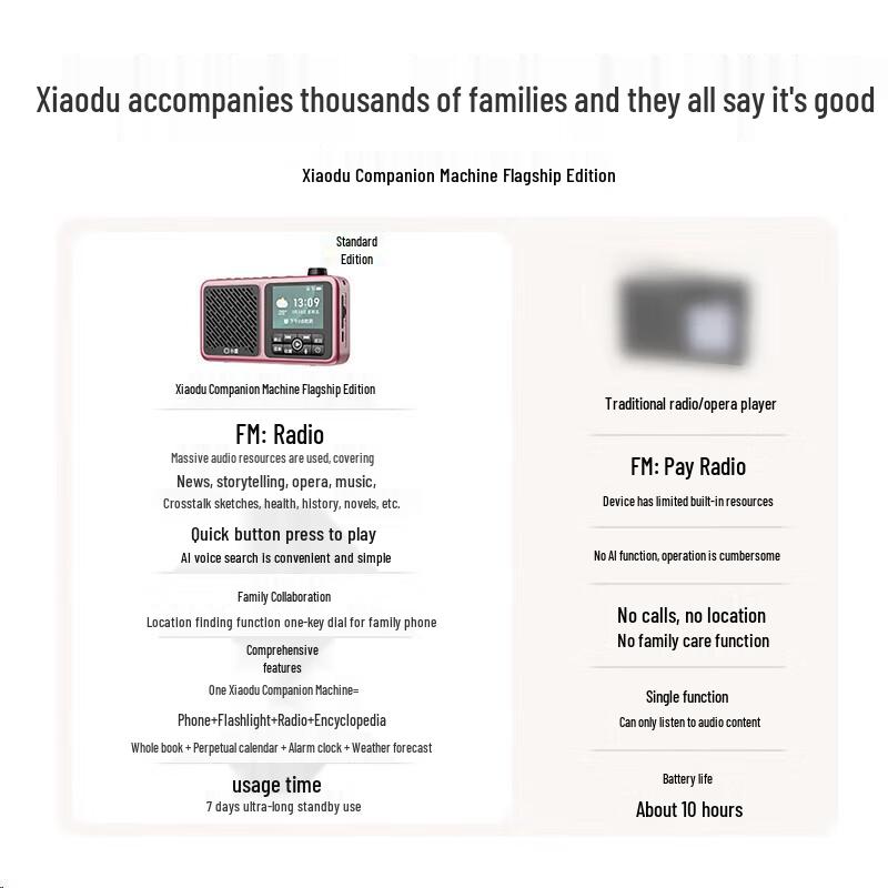 Xiaodu AI Radio Companion Smart Speaker for Seniors