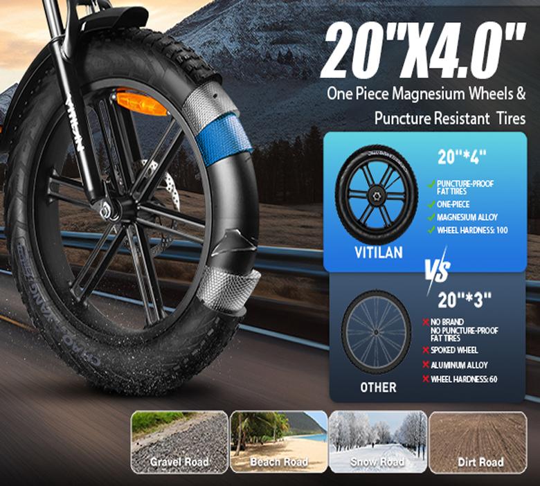 VITILAN V3 2.0 Urban Electric Bicycles 750W Motor (peak Power 1200W) 20-inch * 4.0-inch Chaoyang Puncture-resistant Tires