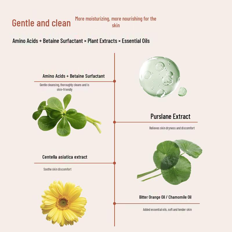 Toque Fragrance Amino Acid Shower Gel Set