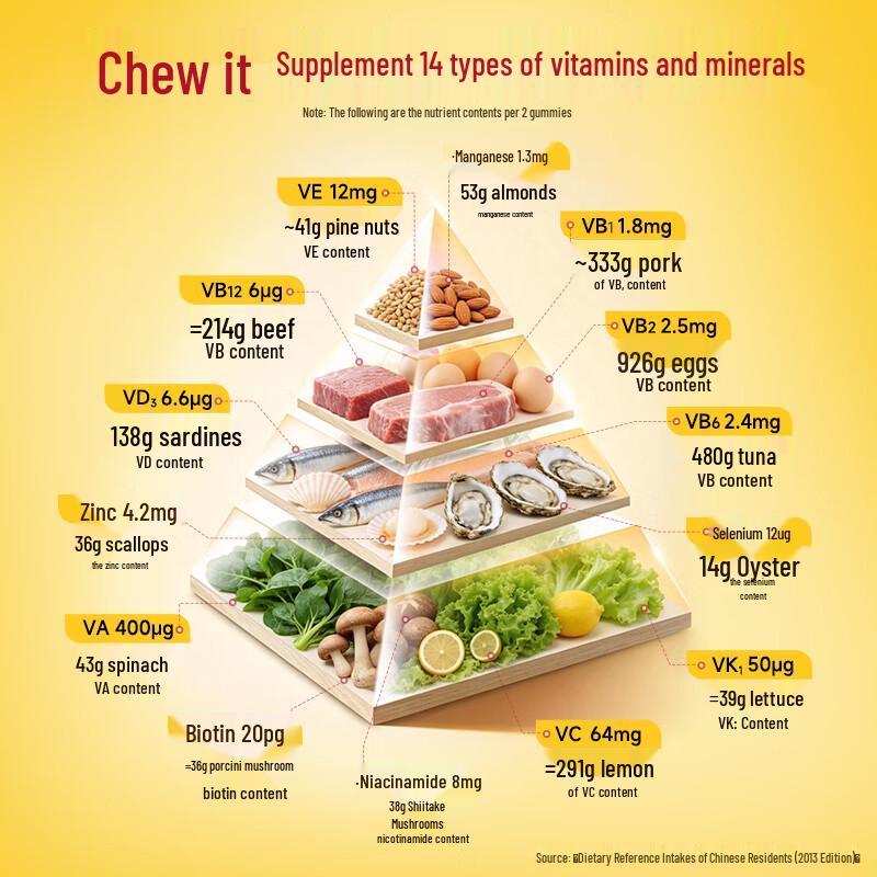 Nature Made Adult Multivitamin Gummies - Peach Flavor