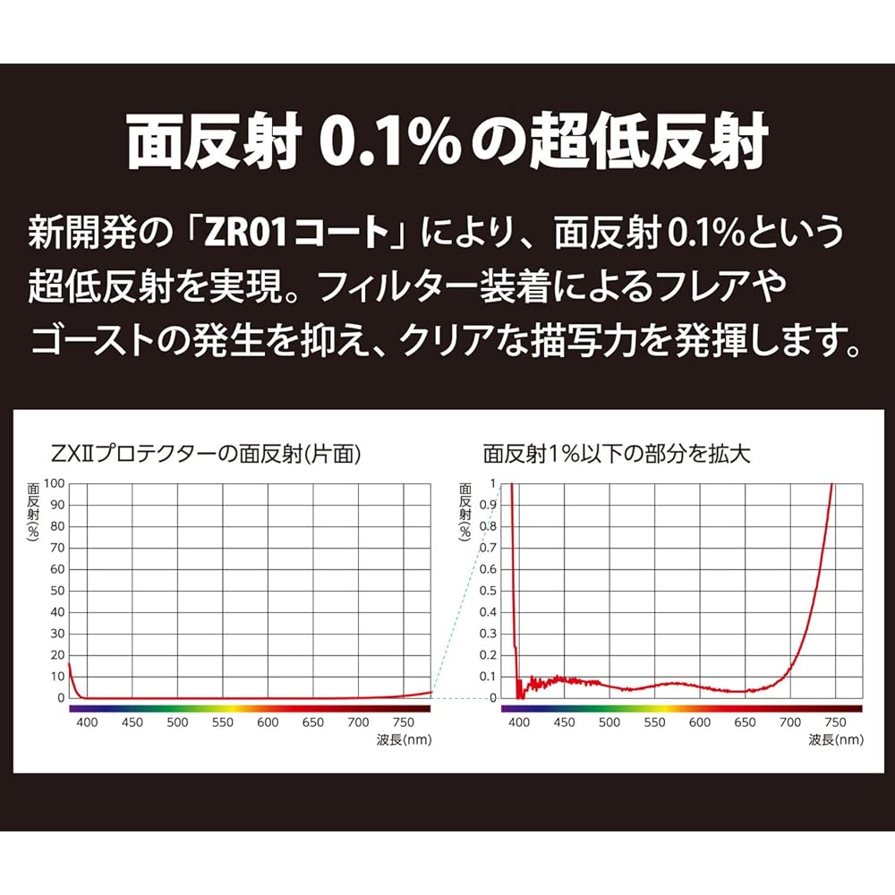 [Amazon.co.jp Exclusive] Kenko Lens Filter ZX II Protector 72mm - Lens Protection, Ultra-Low Reflection (0.1%), Water- and Oil-Repellent Coating, Floa