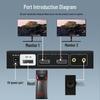 Tengjiexing Video Switchers & Splitters