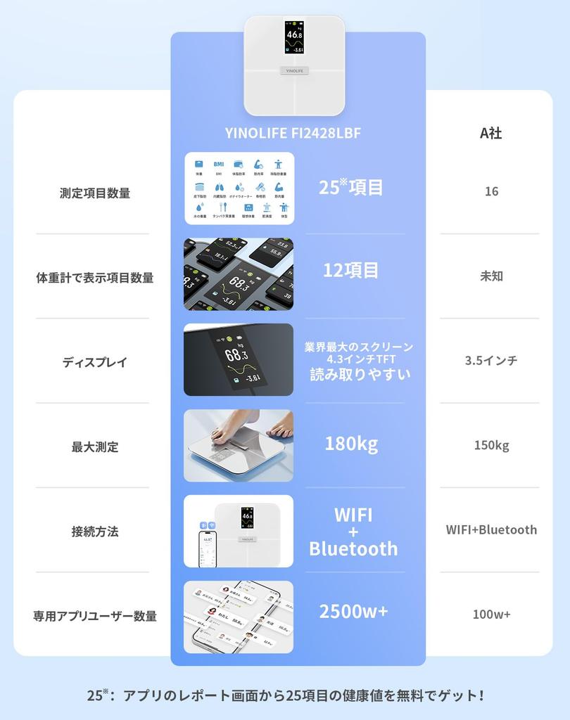 YINOLIFE Body Composition Scale Smartphone Body Fat Monitor with ITO Large TFT Direct Results Bluetooth Automatic Data 25 Measurement High Supports up