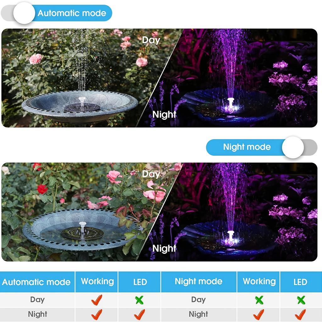 Pompa per Fontana Solare da 6,3 pollici, Pompa Acqua Fontana per Vasca Uccelli Solare da 3W Batteria Integrata 1500mAh, Fontana Solare LED con 6 Ugelli IPX8