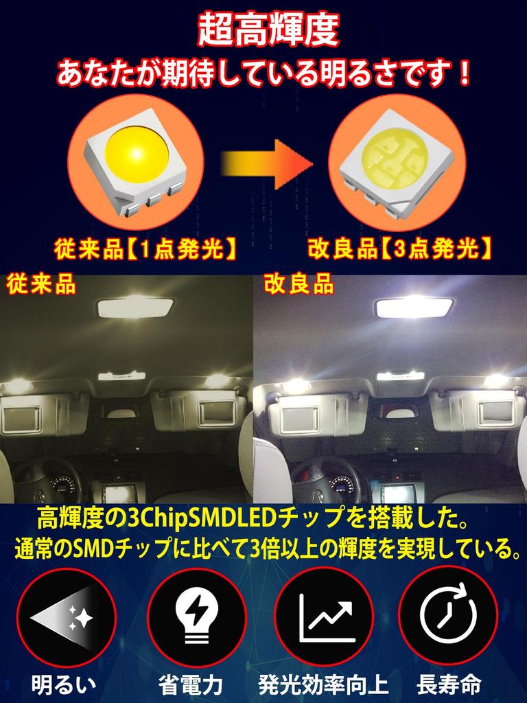 LED Room Lamp for New RAV4 50 Series Interior Light