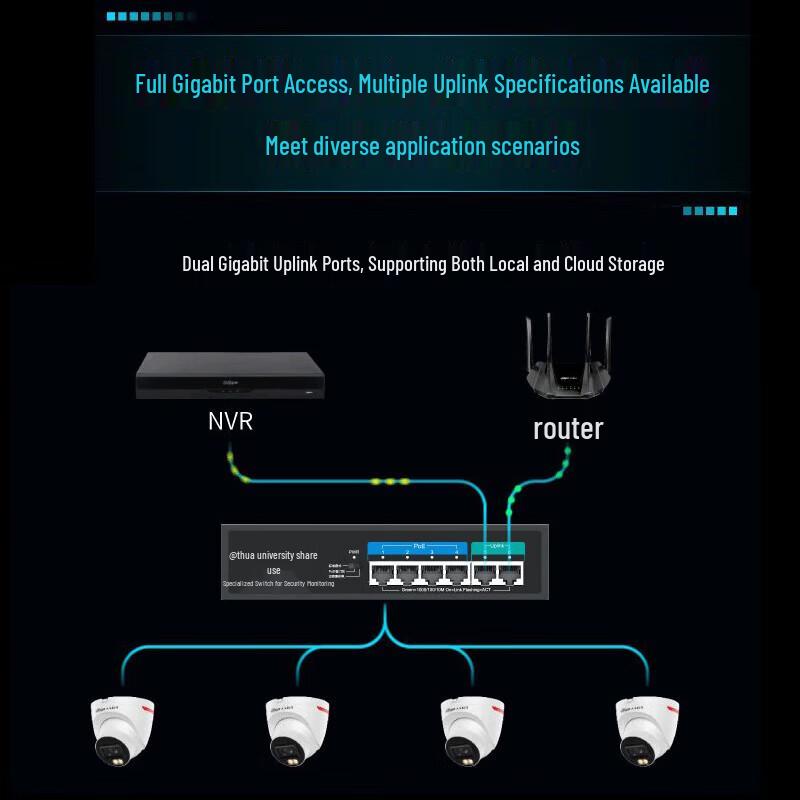 Dahua 10-Port Gigabit PoE Switch CN Plug (adapter Included)