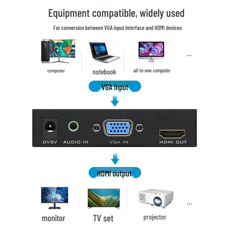 MT-VIKI VGA to HDMI Converter with Audio & Power