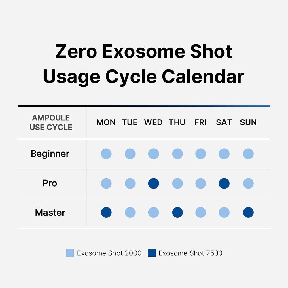 Medicube One Day Exosome Shot 2000