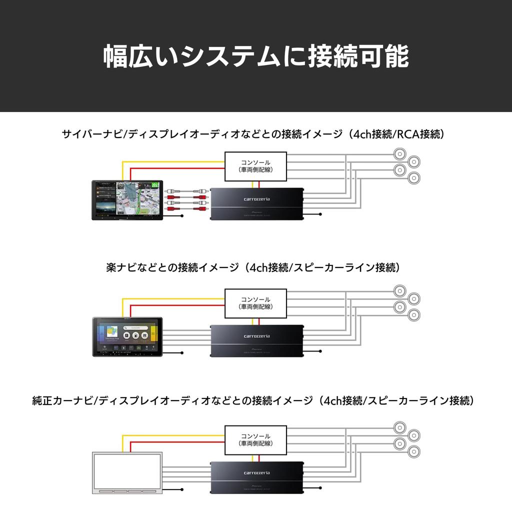 Pioneer Power Amplifier Bridgeable Power Amplifier Carrozzeria GM-D2400 100W×4