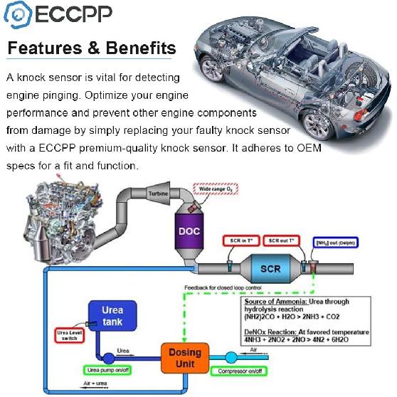 Knock Sensor Replaces for Acura:RDX,RSX,TSX,for Honda:Accord,Civic,CR-V,Element Replaces OE:30530PPLA01 30530-PNA-003 30530PNA003 KS197 SU6143 5S2320