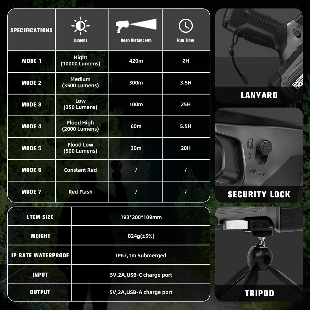 FORTO Compact Rechargeable 7 Light Child Carrying Emergency Power Gray Light, Powerful, Modes, Spot, Searchlight, Lock, Case, Supplies, Camping,