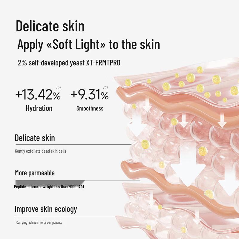 Papi Jiang Recommended 93/4 Skin Refining Hydrating Skincare Set