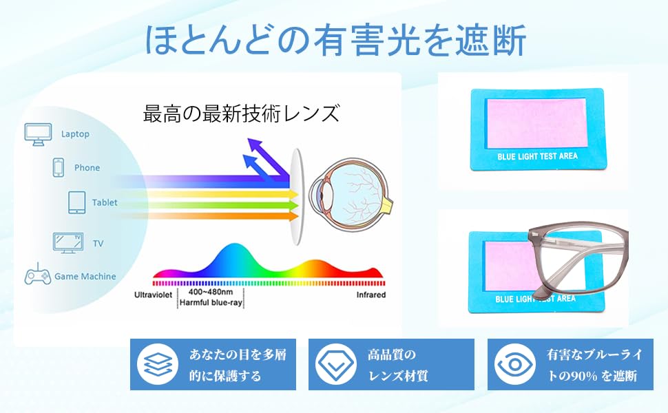 High reading blue light UV UV TR90 gray [JO] quality, stylish, men's glasses, cut, cut, cut, material, 2.00