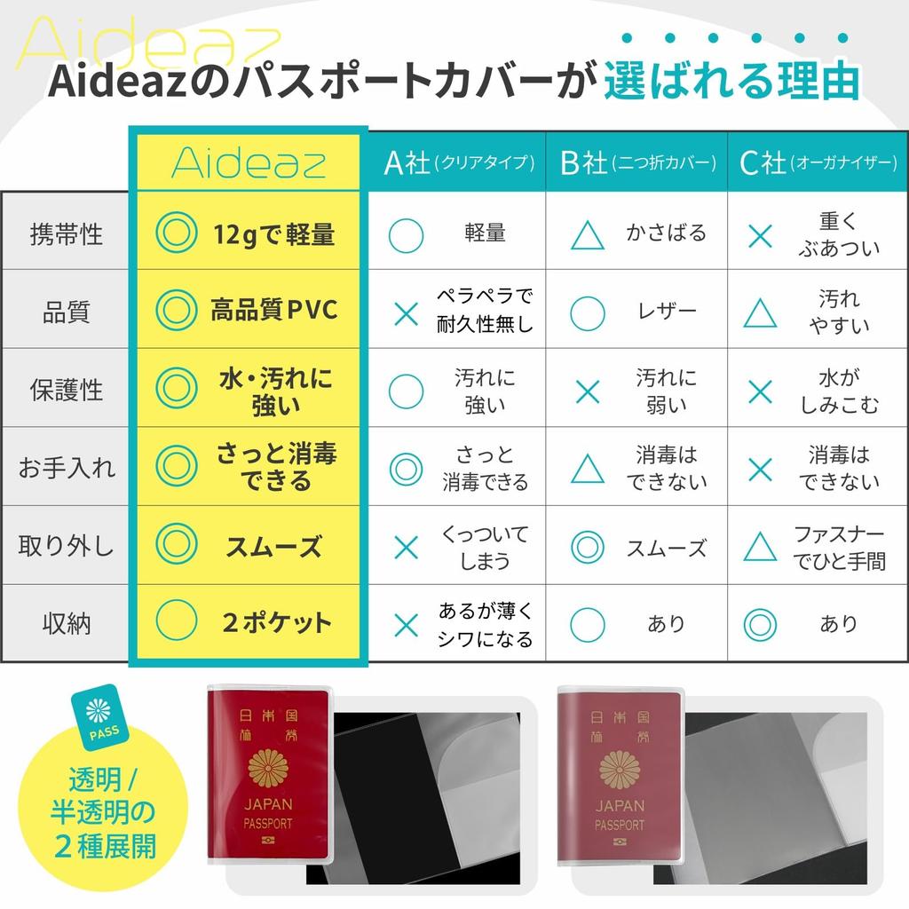 Aideaz Clear Passport and Easy Access for International Travel 1 Case, Waterproof, Stain-Resistant, Lightweight, Slim, (Clear, Count)