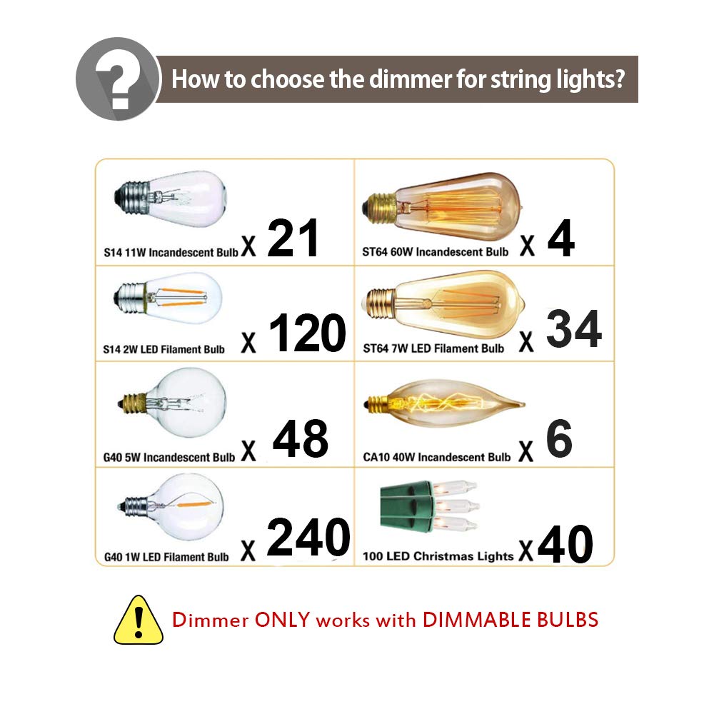 SUNTHIN 240W Outdoor Dimmer for String Lights, Wireless Remote Control Dimmer 50Ft Distance Auto Off Switch Timer for LED Strings Lights or