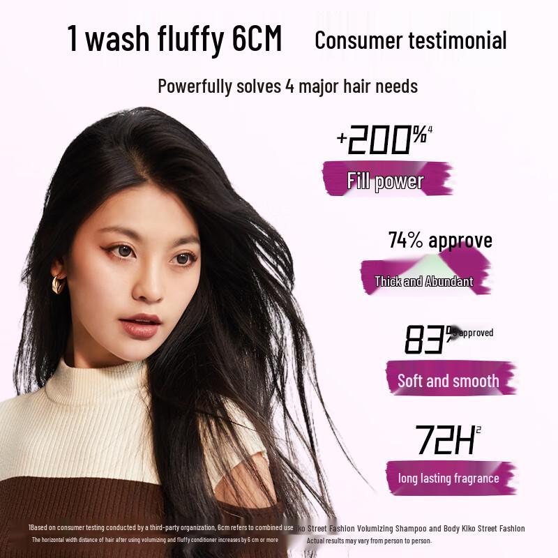 Tigi Fluffy & Moisturizing Shampoo