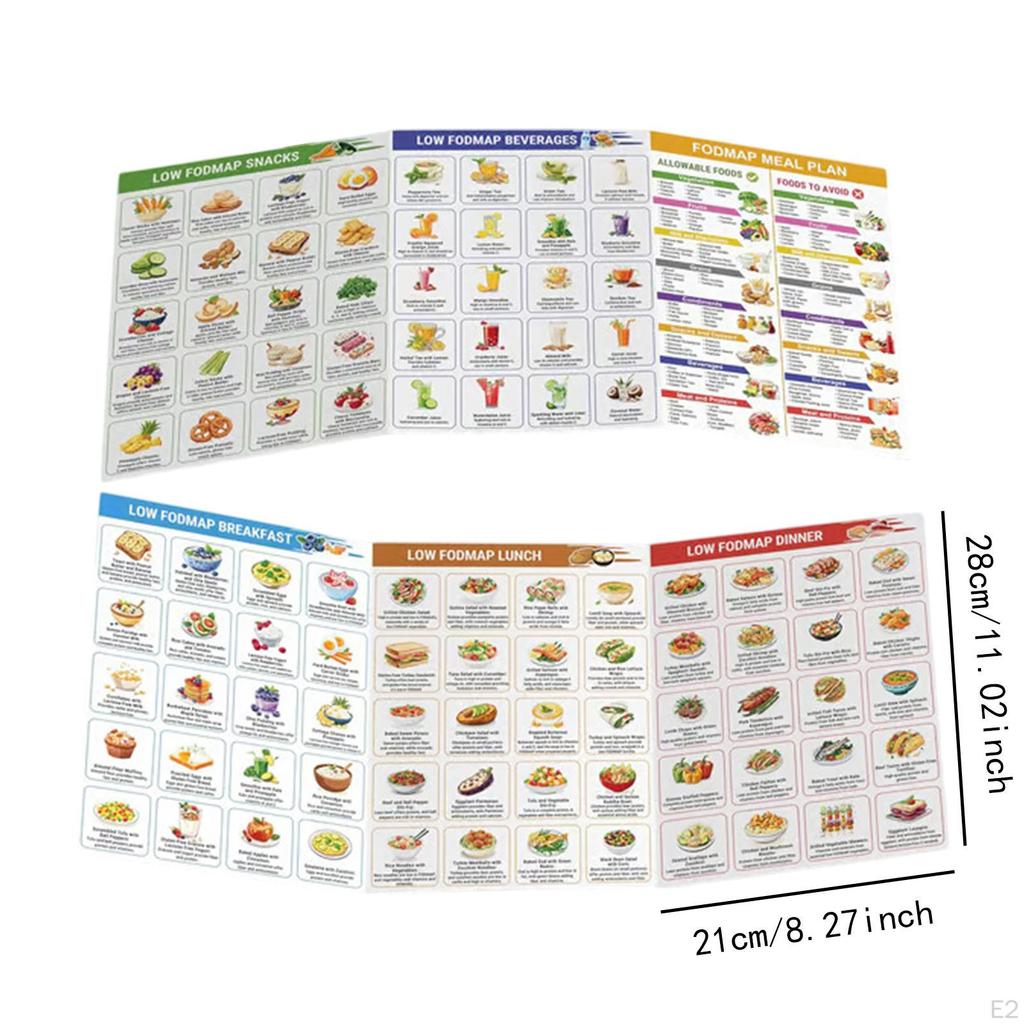 2 Pieces Food List Posters,Low Diet of Foods Easy Recipe,Convenient,Lightweight,Easy Management