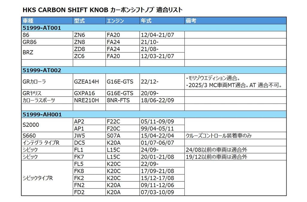 HKS Carbon Shift Knob FK8 FL5 CIVIC Check Other Compatible 51999-AH001 / TYPE-R Please Models.